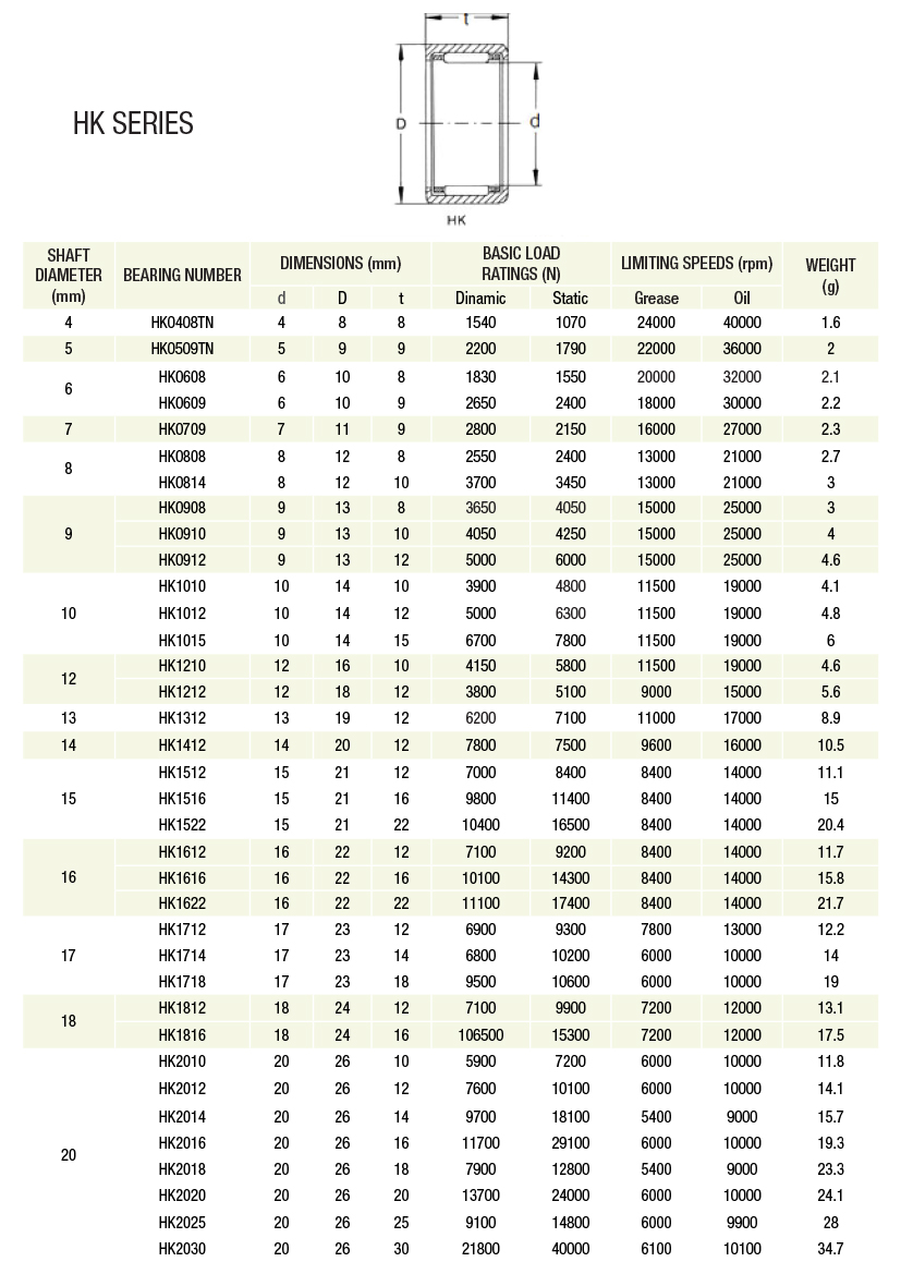 Hk Rol De Agulha Sk Suprimentos